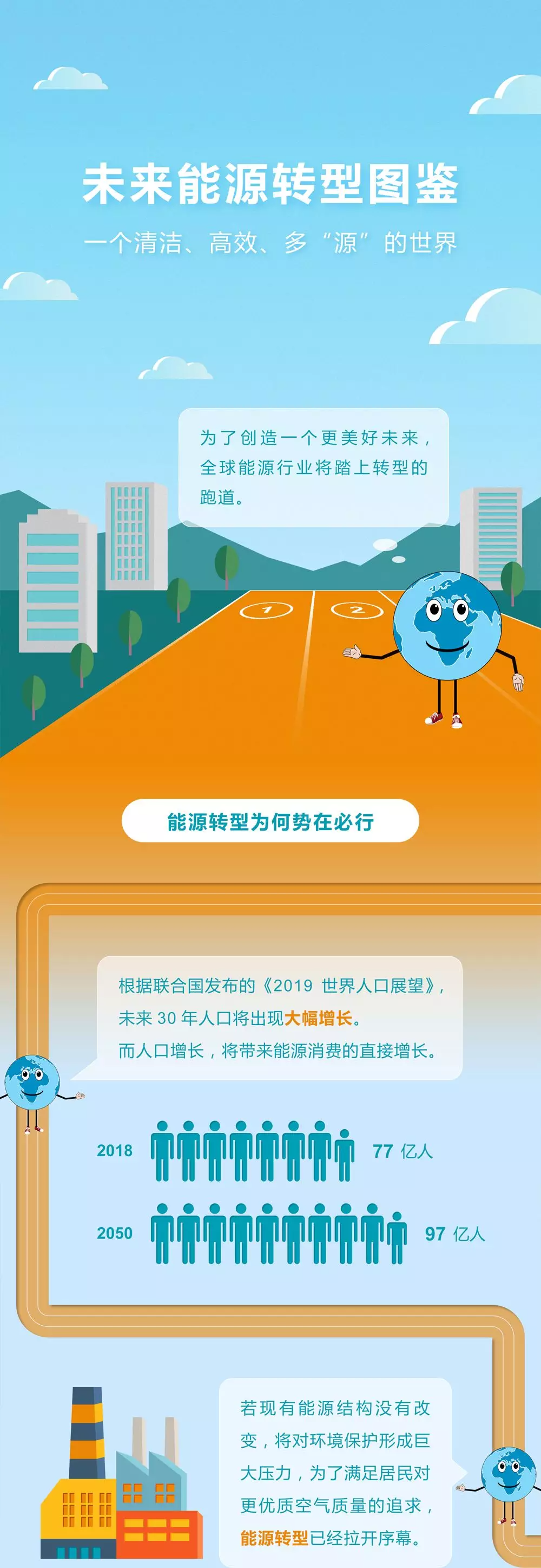 未來(lái)能源轉(zhuǎn)型圖鑒，別看光伏現(xiàn)在占比小，看看30年后會(huì)怎樣？