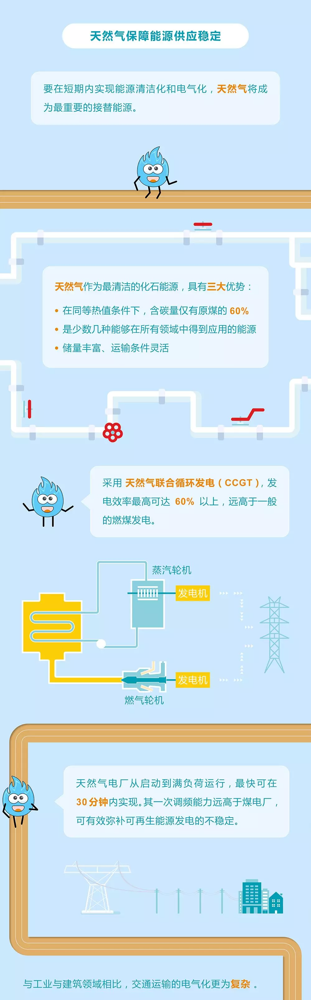 未來(lái)能源轉(zhuǎn)型圖鑒，別看光伏現(xiàn)在占比小，看看30年后會(huì)怎樣？