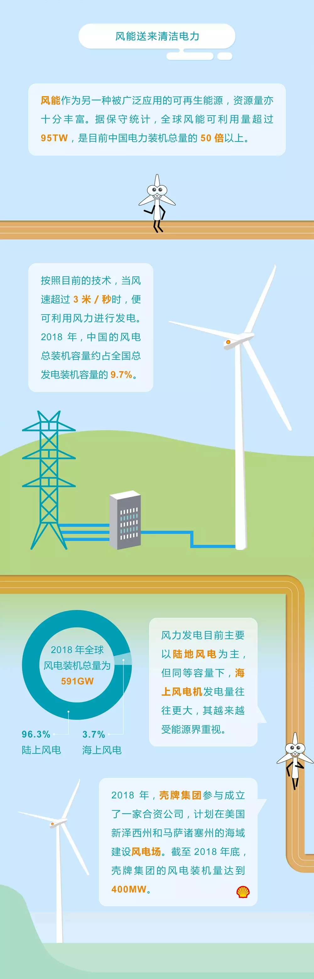 未來(lái)能源轉(zhuǎn)型圖鑒，別看光伏現(xiàn)在占比小，看看30年后會(huì)怎樣？