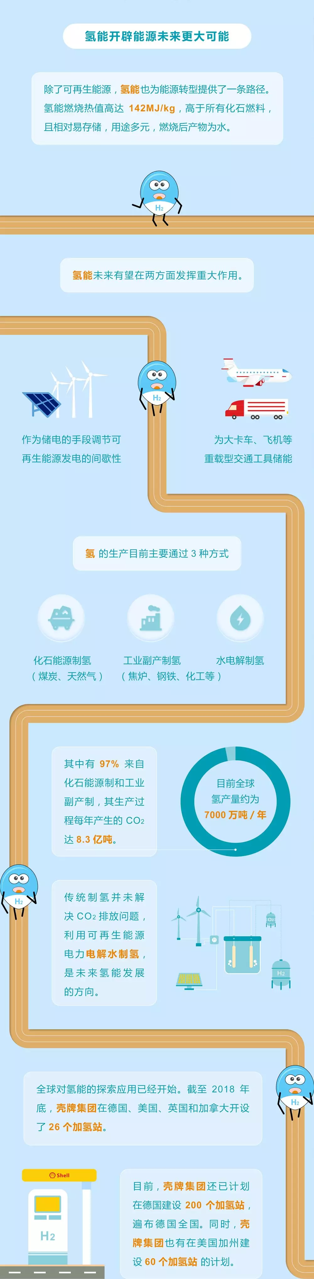 未來(lái)能源轉(zhuǎn)型圖鑒，別看光伏現(xiàn)在占比小，看看30年后會(huì)怎樣？