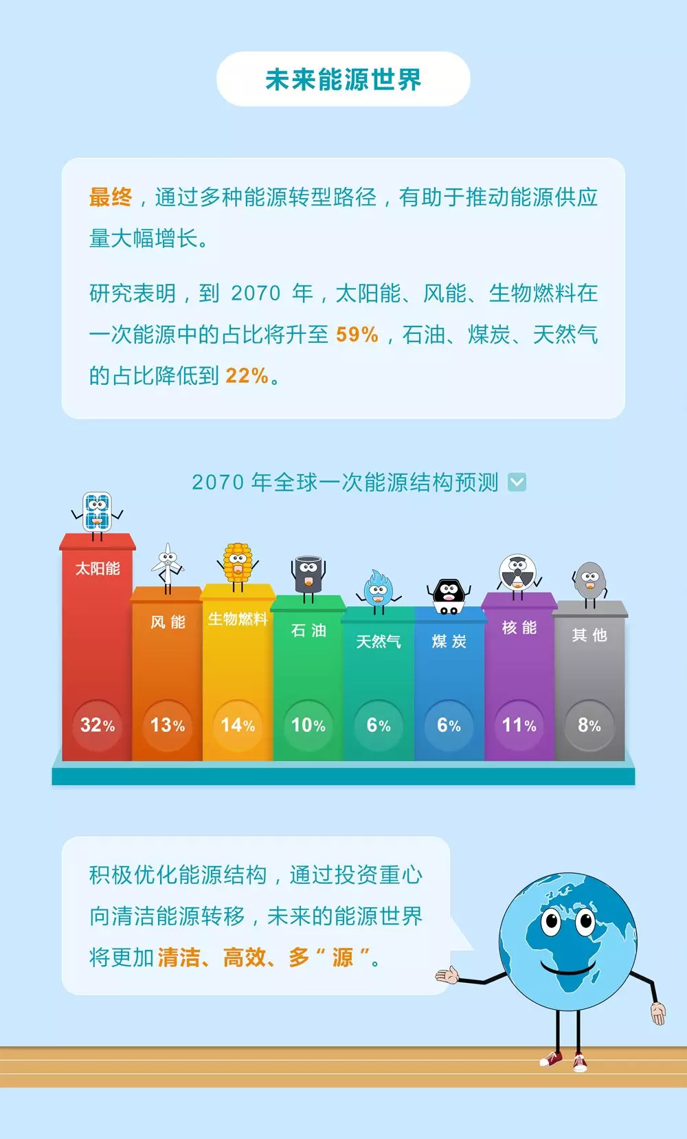 未來(lái)能源轉(zhuǎn)型圖鑒，別看光伏現(xiàn)在占比小，看看30年后會(huì)怎樣？