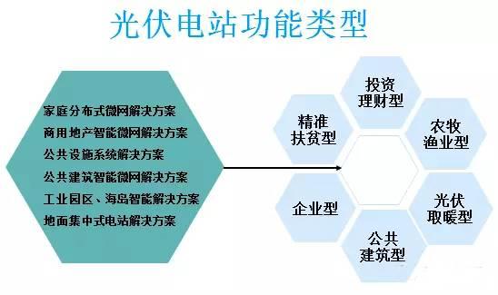 太陽能光伏并網發(fā)電的應用場景有哪些？